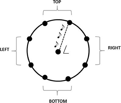 Auditory Spatial Recalibration in Congenital Blind Individuals
